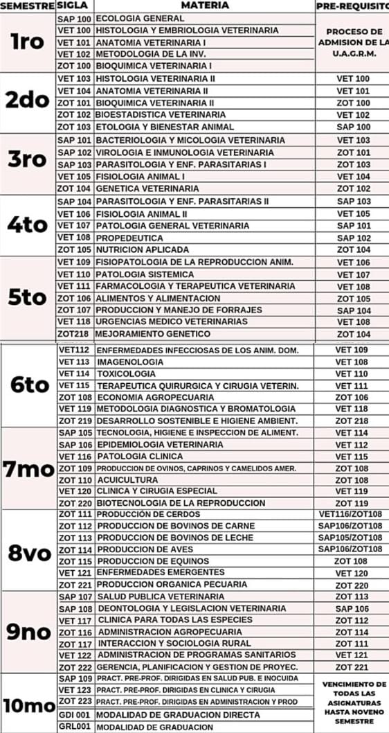 Gaceta Universitaria